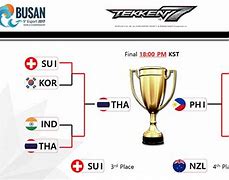 Image result for eSports World Championship