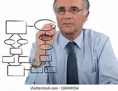 Image result for Circular Org Chart