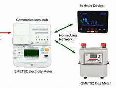 Image result for Smets2 Smart Meter Monitor