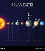 Image result for Our Solar System 9 Planets