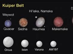 Image result for Pluto Is Not a Planet