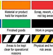 Image result for Lean Six Sigma 5S Visual Management Colors Codes Standard