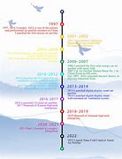 Image result for Air Purifier History