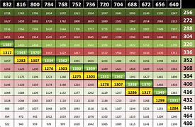 Image result for 4K vs 1080P Chart