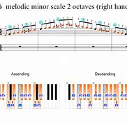 Image result for E Flat Minor Chord Piano