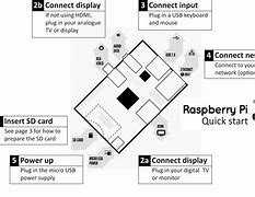 Image result for Raspberry Pi Phone