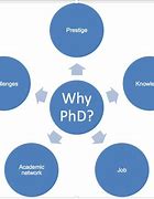 Image result for Steps to Getting a PhD