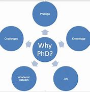 Image result for Types of PhD Programs