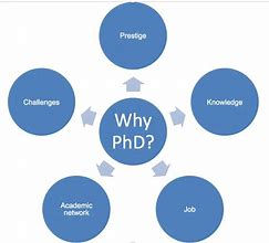 Image result for PhD Programs in Project Management