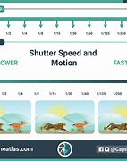 Image result for Shutter Speed Camera Visual