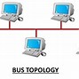Image result for Local Area Network Topology