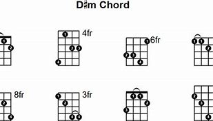 Image result for D-sharp Harmonic Minor