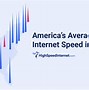 Image result for Internet Speed Map
