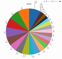 Image result for CRM Pie-Chart Market Share