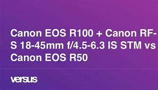 Image result for Canon R50