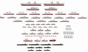 Image result for UK Navy Size in Ships