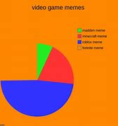 Image result for Sorry Game Meme