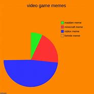 Image result for Relatable Gaming Memes