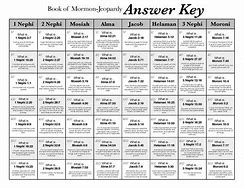 Image result for Book of Mormon Jeopardy