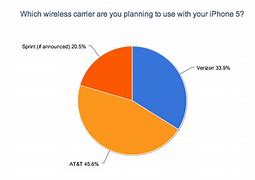 Image result for Refurbished iPhone 5 AT&T