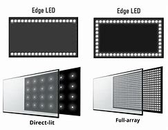 Image result for Types of LED TV Board