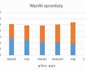 Image result for Wykres Spadkowy