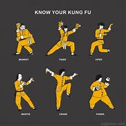 Image result for Dog Kung Fu