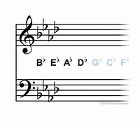 Image result for Flat Key Signature