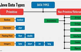 Image result for What Is a Data Type