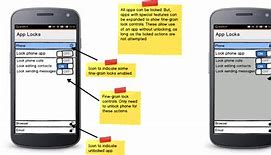 Image result for How to Unlock a Phone without Pin
