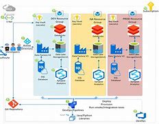 Image result for Azure Data Engineering Road Map