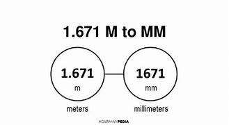 Image result for mm Conversion Table