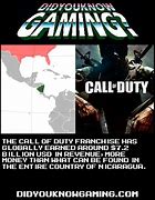 Image result for Did You Know Gaming