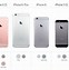 Image result for iPhone 6s Plus All Sides