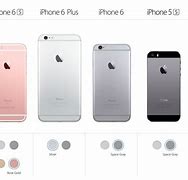 Image result for How Much Inches Is the iPhone 6s