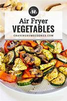 Image result for Air Fryer Types