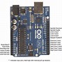 Image result for Arduino CNC Shield Sansmart