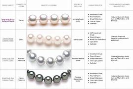 Image result for Pearl Size Comparison