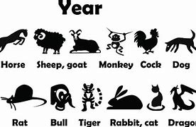 Image result for Symbol for Year Term