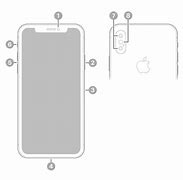 Image result for iPhone X 5