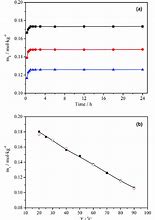 Image result for Li2CO3 Solubility Curve