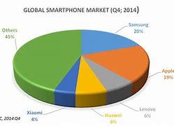 Image result for Target Consumer Cellular Phones Sale