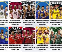 Image result for Top 10 Best NBA Teams