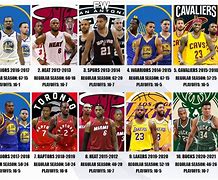 Image result for Top 10 NBA Teams of All Time