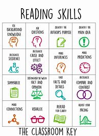 Image result for Study Skills Chart