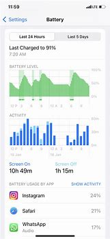 Image result for Apple iPhone Battery Graphics