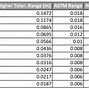Image result for Thickness Table