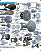 Image result for Star Trek Starship Classes