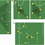 Image result for Soccer Defensive Formations