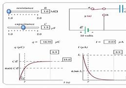 Image result for Capacitor Charging